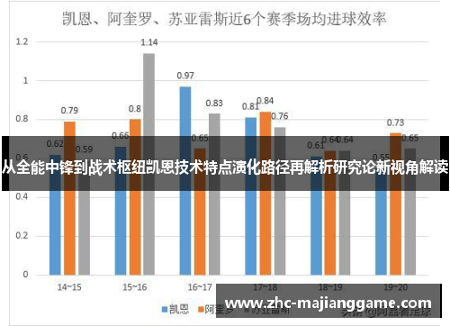 从全能中锋到战术枢纽凯恩技术特点演化路径再解析研究论新视角解读