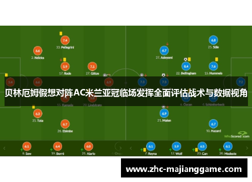贝林厄姆假想对阵AC米兰亚冠临场发挥全面评估战术与数据视角
