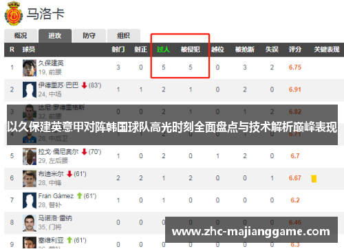 以久保建英意甲对阵韩国球队高光时刻全面盘点与技术解析巅峰表现