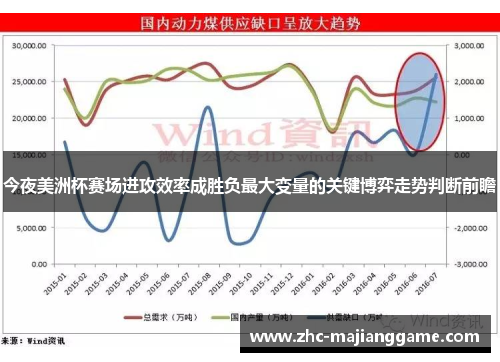 今夜美洲杯赛场进攻效率成胜负最大变量的关键博弈走势判断前瞻